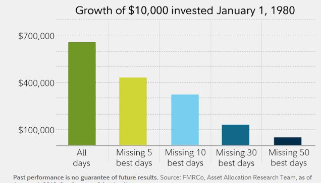 Best Trading Days Vs Return.JPG