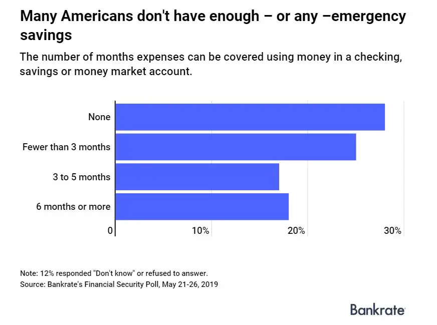 Emergency Savings.JPG