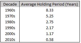 NYSE Holding Period.JPG